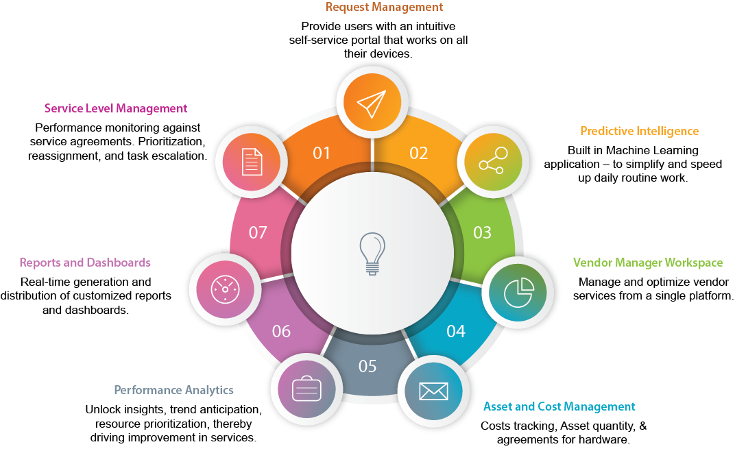 help desk and ticketing system together - Nexus Business Solutions